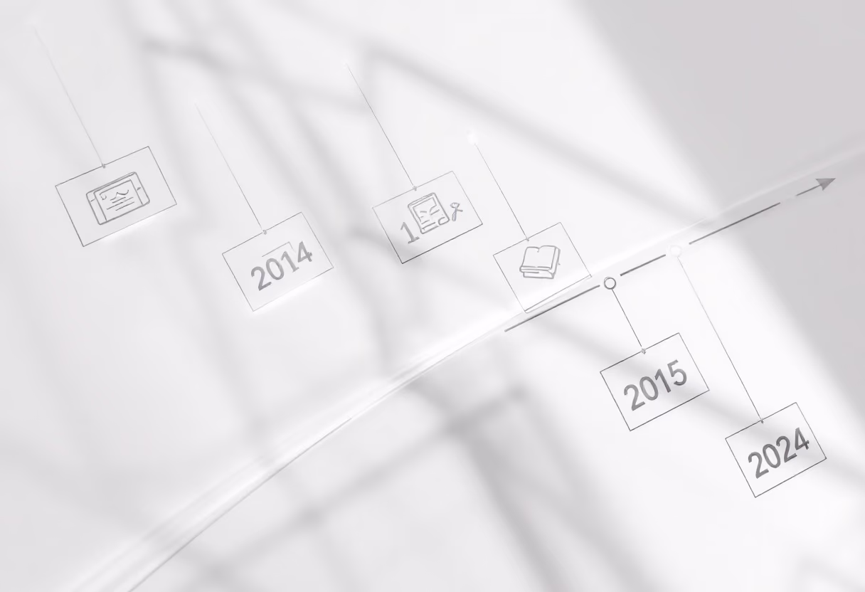 image of company milestones in a timeline format (for a edtech)
